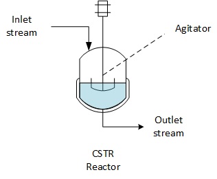 CSTR reactor