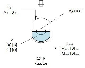 Mass balance CSTR