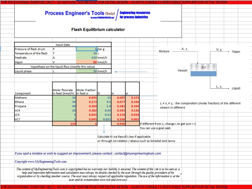 Screenshot Flash Equilibrium calculator