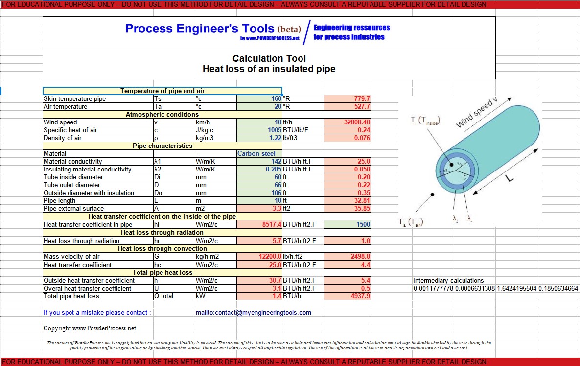 Screenshot Insulated Pipe Heat Transfer calculator