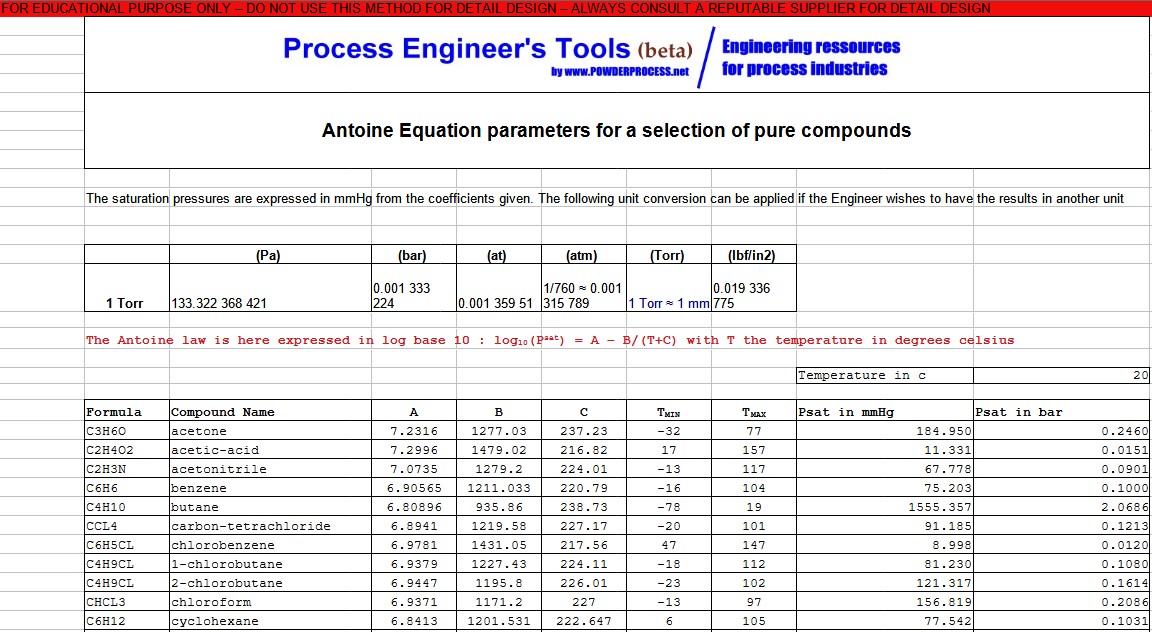 Screenshot Saturation pressure calculator