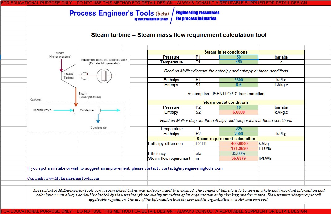 Screenshot Steam turbine steam mass flow requirement  calculator