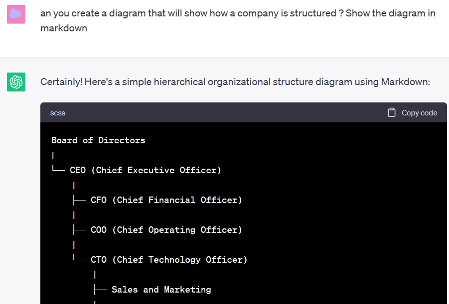 ChatGPT prompt to get a diagram in markdown format
