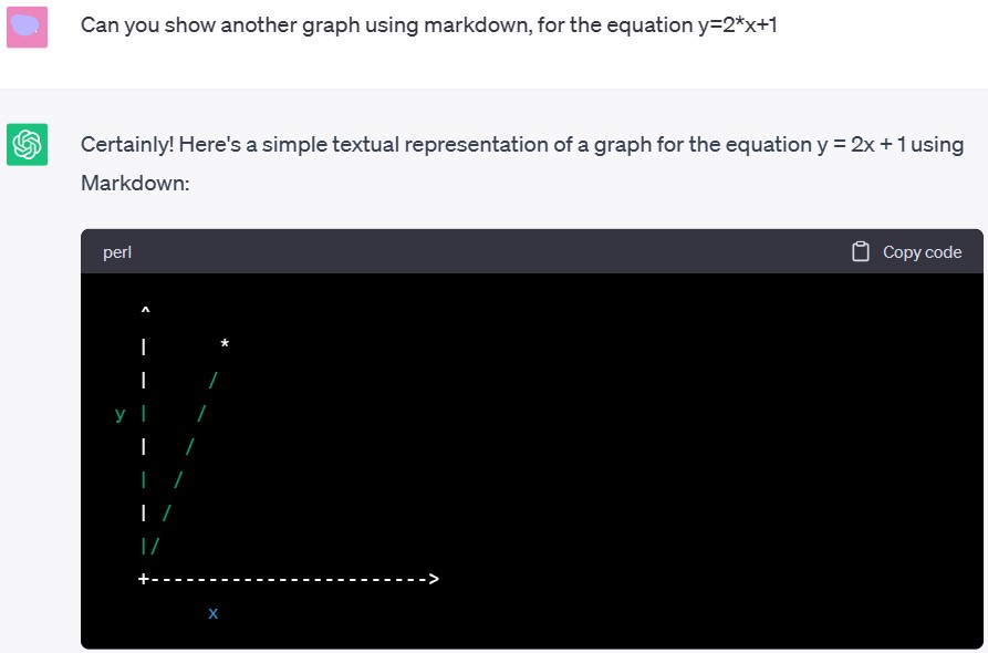 ChatGPT prompt to get a graph in markdown format