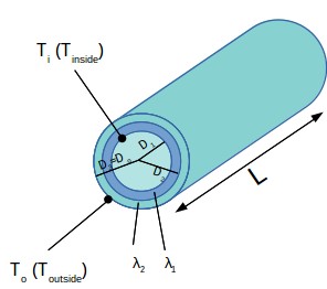Heat conduction through a composite pipe for insulation