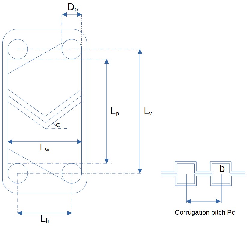 Characteristic dimensions of plate heat exchangers