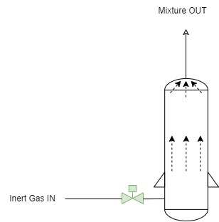 Displacement Purging of a tank