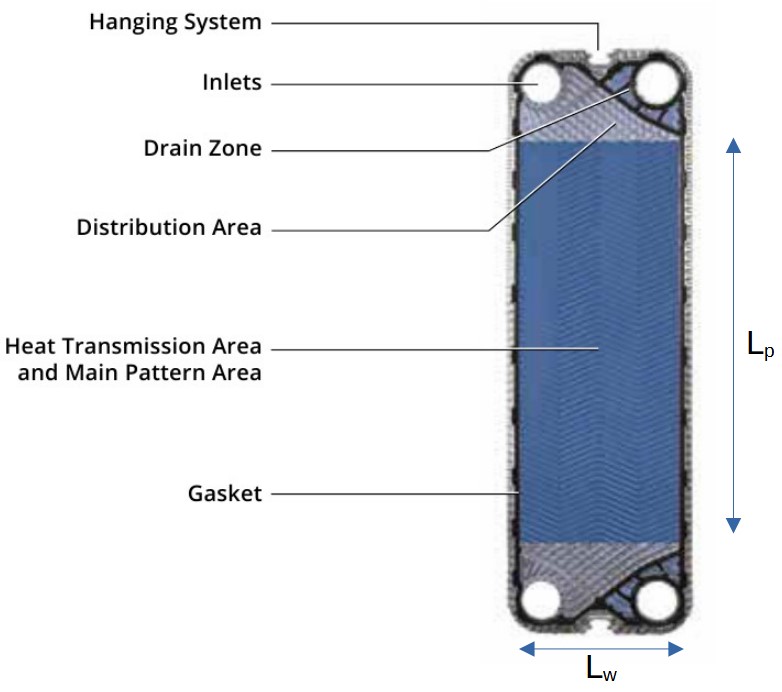 Plate heat exchanger heat transmission area