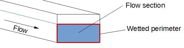 Hydraulic Diameter flow in rectangular pipe