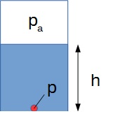 Calculation Hydrostatic pressure