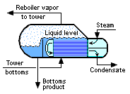 Kettle reboiler drawing Kettle reboiler drawing