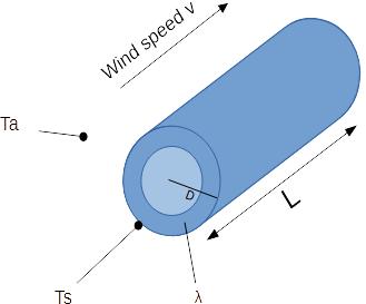 Uninsulated pipe heat loss Uninsulated pipe heat loss