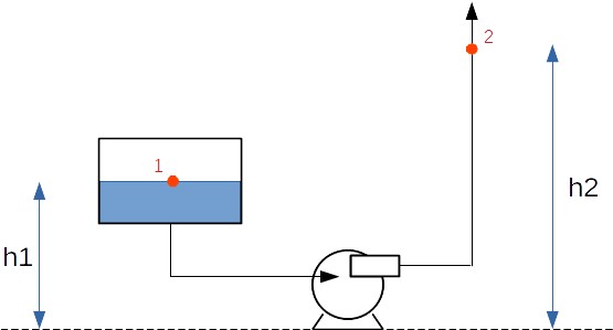 Pump Head Rise Calculation