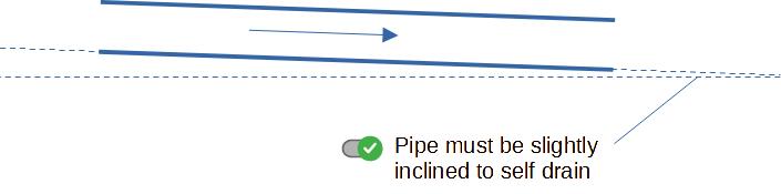 Self draining pipe