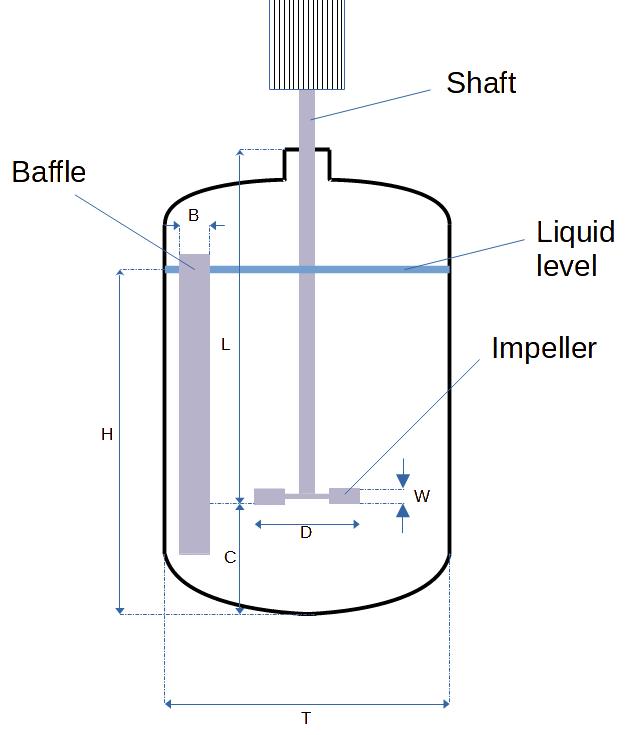 Tank and impeller dimensions