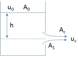 Flow of liquid out of a tank through an orifice
