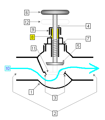 Globe valve drawing