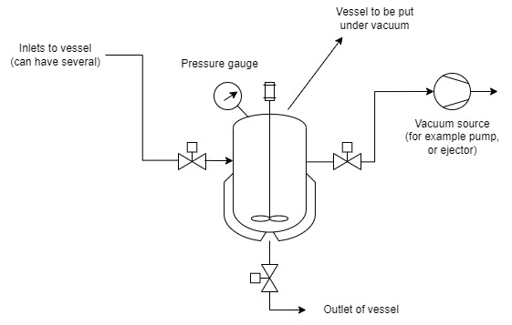 Vessel under vacuum